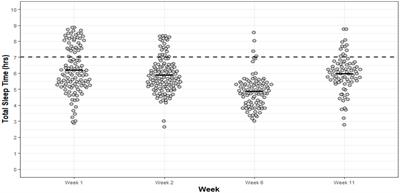 Sleep duration and perceptions of sleep quality in British Army recruits during basic training - an observational analysis